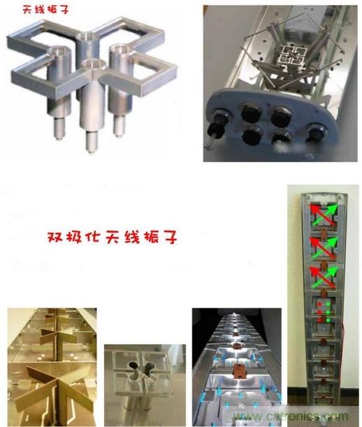 從增益到輻射參數(shù)，剖析5G時(shí)代基站天線將發(fā)生哪些變化