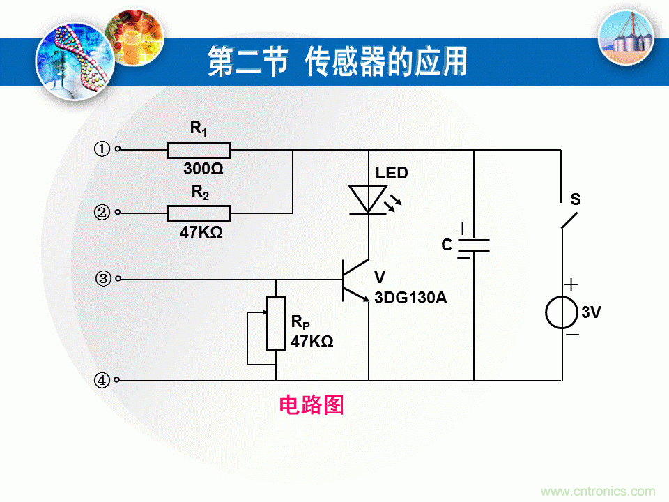 32張PPT簡述傳感器的7大應用！