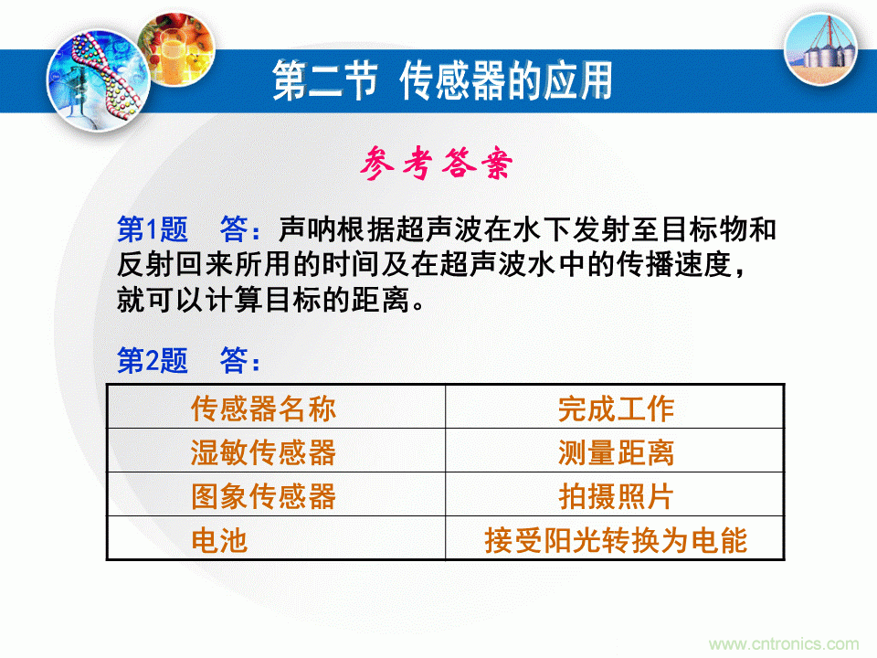 32張PPT簡述傳感器的7大應用！