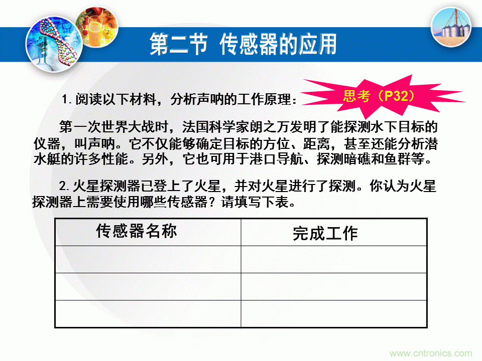 32張PPT簡述傳感器的7大應用！