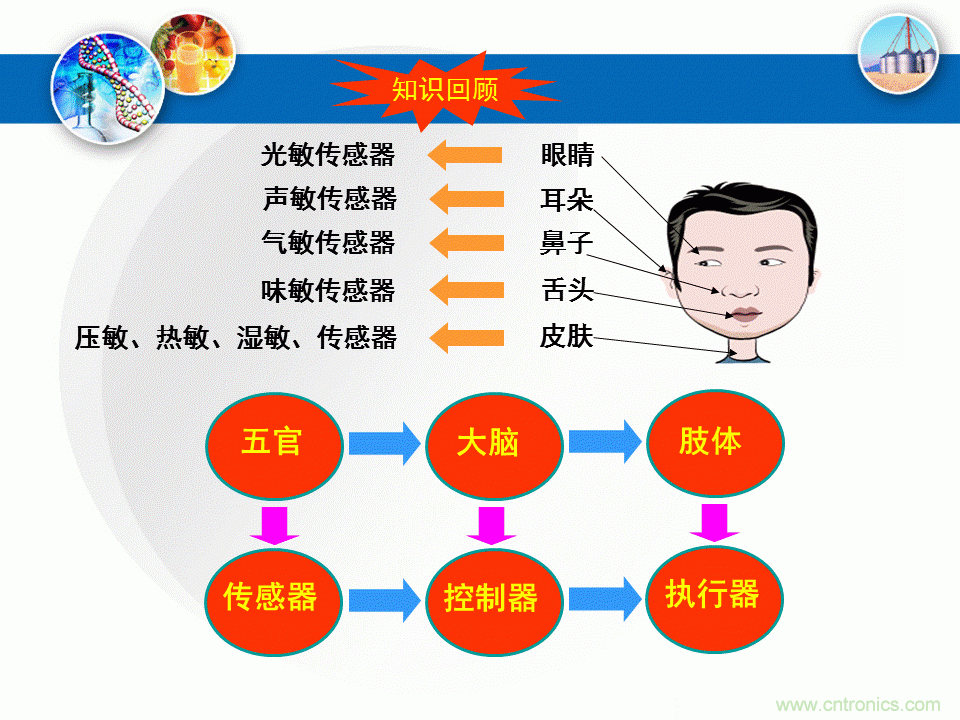 32張PPT簡述傳感器的7大應用！