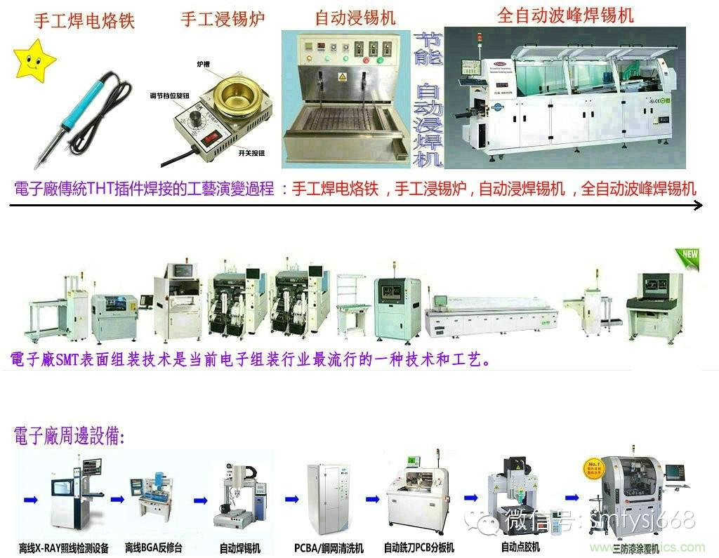 SMT無塵貼片車間生產(chǎn)環(huán)境要求與SMT制程管理規(guī)定實(shí)用手冊??！
