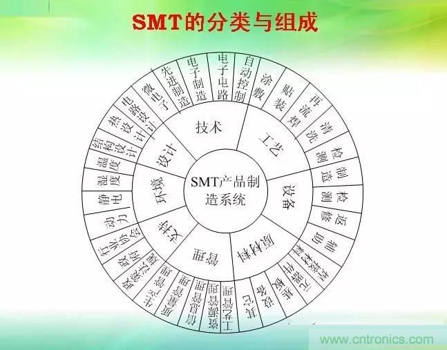 SMT無塵貼片車間生產(chǎn)環(huán)境要求與SMT制程管理規(guī)定實(shí)用手冊?。? width=