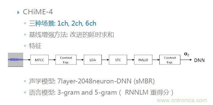 智能語音前端處理中有哪些關(guān)鍵問題需要解決？