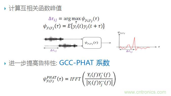 智能語音前端處理中有哪些關(guān)鍵問題需要解決？