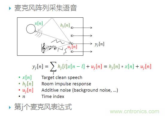 智能語音前端處理中有哪些關(guān)鍵問題需要解決？