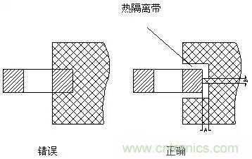 如何做PCB的元器件焊盤設計？