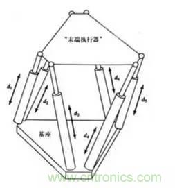 一文讀懂工業(yè)機(jī)器人結(jié)構(gòu)、驅(qū)動(dòng)及技術(shù)指標(biāo)