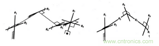 一文讀懂工業(yè)機(jī)器人結(jié)構(gòu)、驅(qū)動(dòng)及技術(shù)指標(biāo)