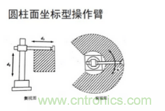 一文讀懂工業(yè)機(jī)器人結(jié)構(gòu)、驅(qū)動(dòng)及技術(shù)指標(biāo)