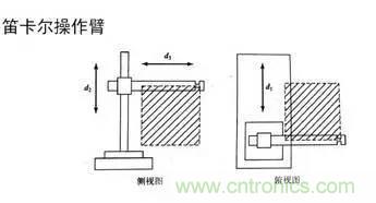 一文讀懂工業(yè)機(jī)器人結(jié)構(gòu)、驅(qū)動(dòng)及技術(shù)指標(biāo)