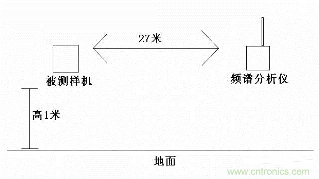 四個(gè)要點(diǎn)，幫你搞定LoRa天線匹配電路