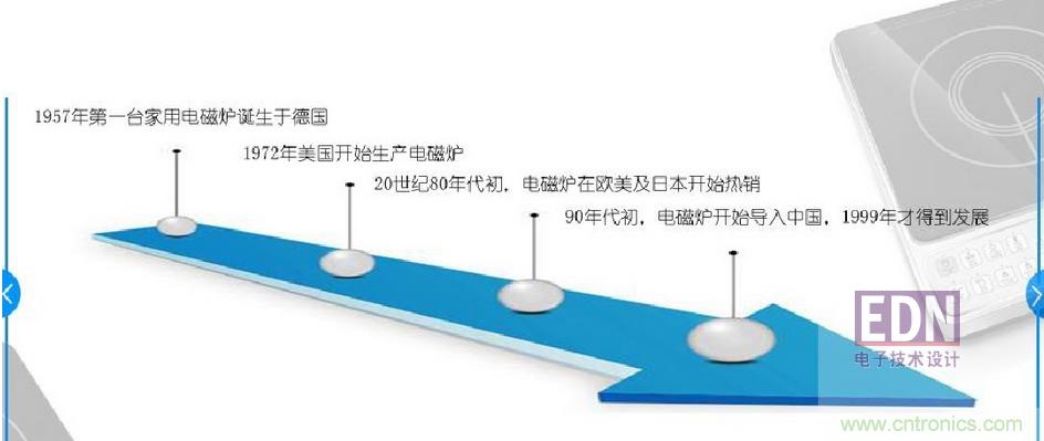 電磁爐里都用了哪些元器件？