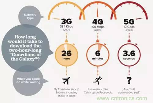 從電報(bào)到5G 從甚低頻到太赫茲 細(xì)數(shù)無(wú)線(xiàn)電頻譜發(fā)展史