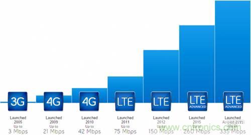 從電報(bào)到5G 從甚低頻到太赫茲 細(xì)數(shù)無(wú)線(xiàn)電頻譜發(fā)展史