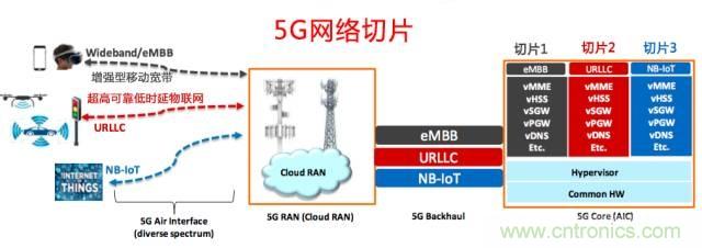 遭遇DDoS、漏洞及旁路攻擊，5G如何應(yīng)對？