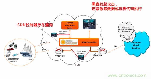 遭遇DDoS、漏洞及旁路攻擊，5G如何應(yīng)對？