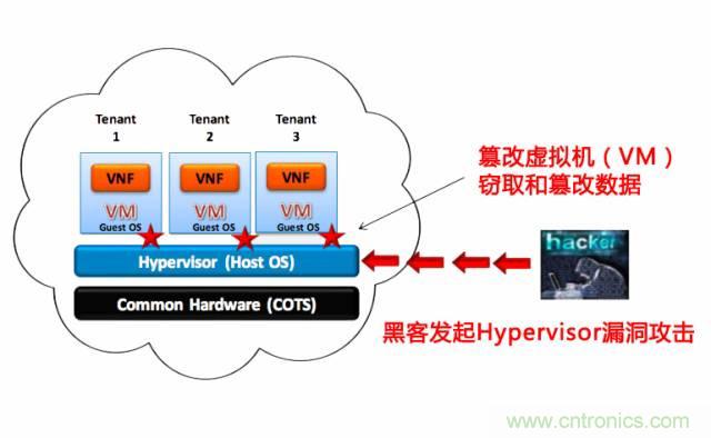 遭遇DDoS、漏洞及旁路攻擊，5G如何應(yīng)對？
