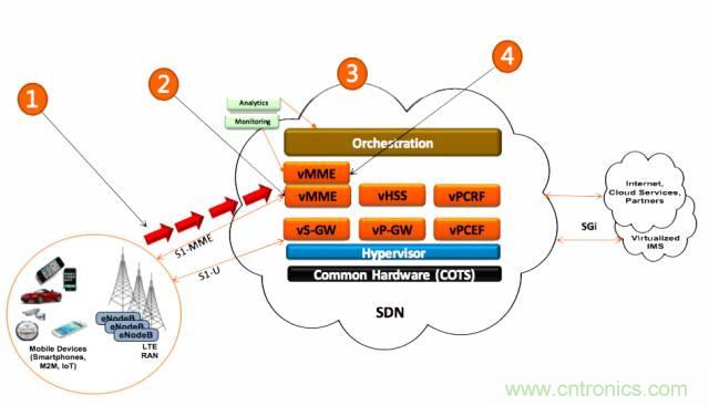 遭遇DDoS、漏洞及旁路攻擊，5G如何應(yīng)對？