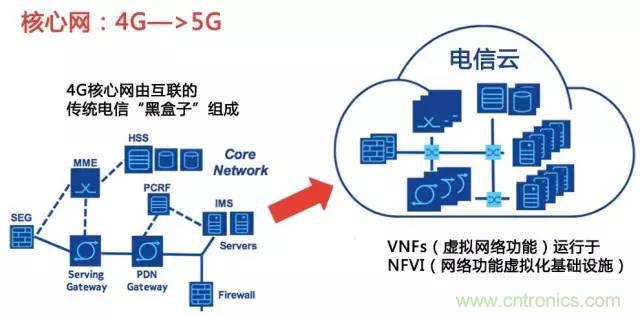 遭遇DDoS、漏洞及旁路攻擊，5G如何應(yīng)對？