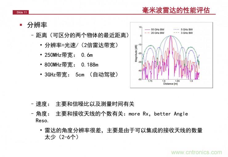 解讀：為什么毫米波雷達(dá)是自動(dòng)駕駛不可或缺的傳感器？