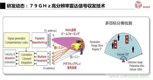 毫米波雷達(dá)該如何發(fā)展，才能將智能駕駛變成自動駕駛