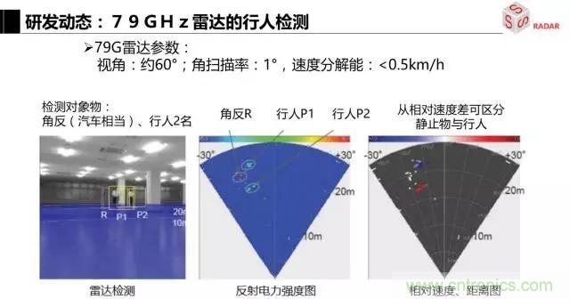 毫米波雷達(dá)該如何發(fā)展，才能將智能駕駛變成自動駕駛