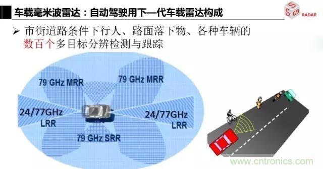 毫米波雷達(dá)該如何發(fā)展，才能將智能駕駛變成自動駕駛