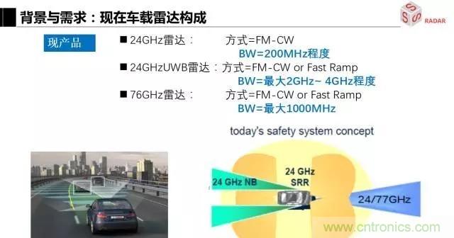 毫米波雷達(dá)該如何發(fā)展，才能將智能駕駛變成自動駕駛
