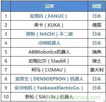 扒一扒日本電子元器件產(chǎn)業(yè)的那些事，數(shù)據(jù)驚人