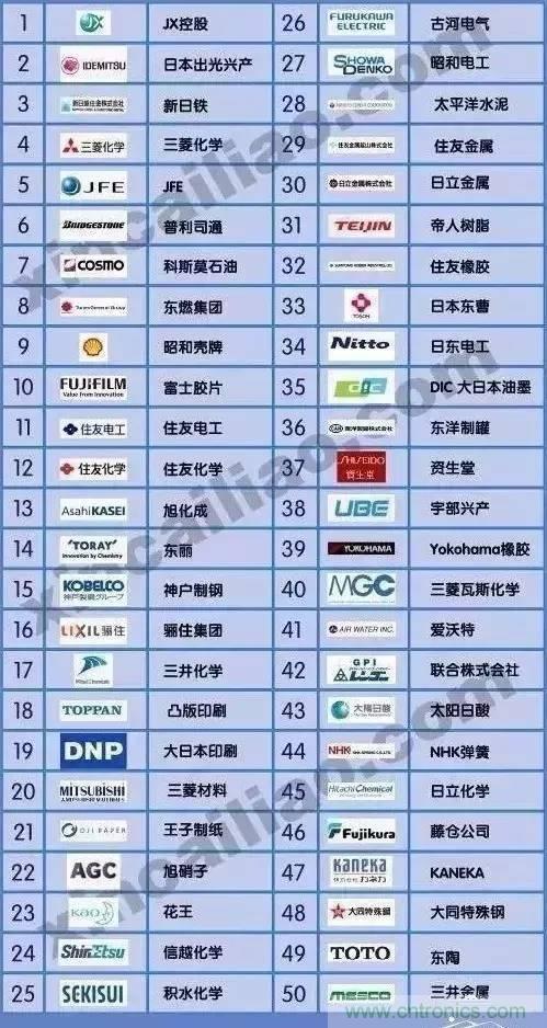 扒一扒日本電子元器件產(chǎn)業(yè)的那些事，數(shù)據(jù)驚人