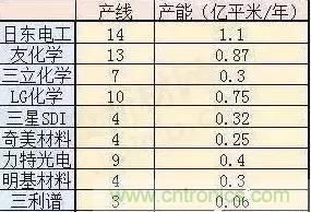 扒一扒日本電子元器件產(chǎn)業(yè)的那些事，數(shù)據(jù)驚人