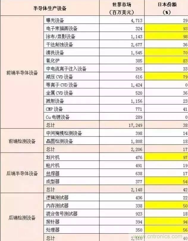 扒一扒日本電子元器件產(chǎn)業(yè)的那些事，數(shù)據(jù)驚人