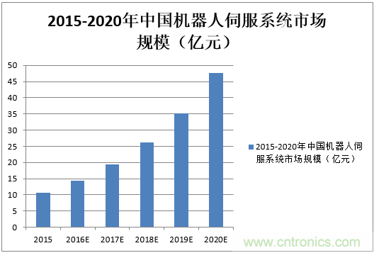 機器人核心零部件，繞不過去的一道坎