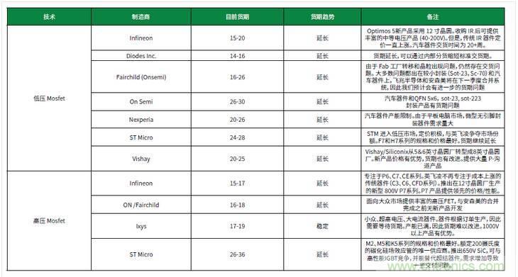 元器件缺貨燃爆2017第三季，解析三大重災(zāi)區(qū)