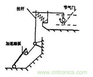 解析汽車“電子油門”究竟是怎么回事？