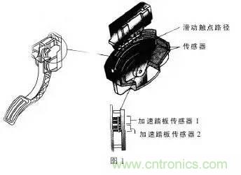 解析汽車“電子油門”究竟是怎么回事？