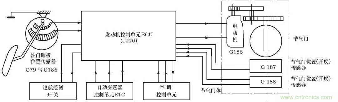 解析汽車“電子油門”究竟是怎么回事？