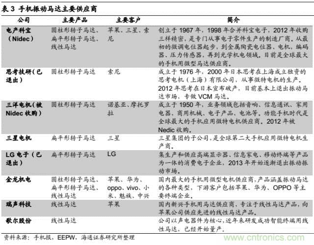 拆解蘋果/三星/小米/一加，從馬達(dá)技術(shù)看觸覺(jué)反饋的差距