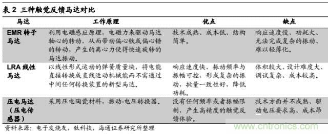 拆解蘋果/三星/小米/一加，從馬達(dá)技術(shù)看觸覺(jué)反饋的差距
