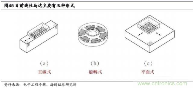 拆解蘋果/三星/小米/一加，從馬達(dá)技術(shù)看觸覺(jué)反饋的差距