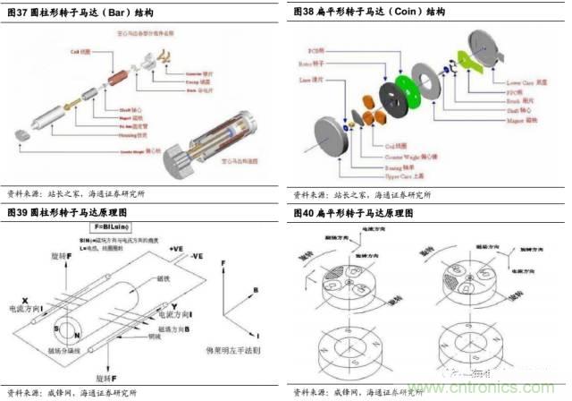 拆解蘋果/三星/小米/一加，從馬達(dá)技術(shù)看觸覺(jué)反饋的差距