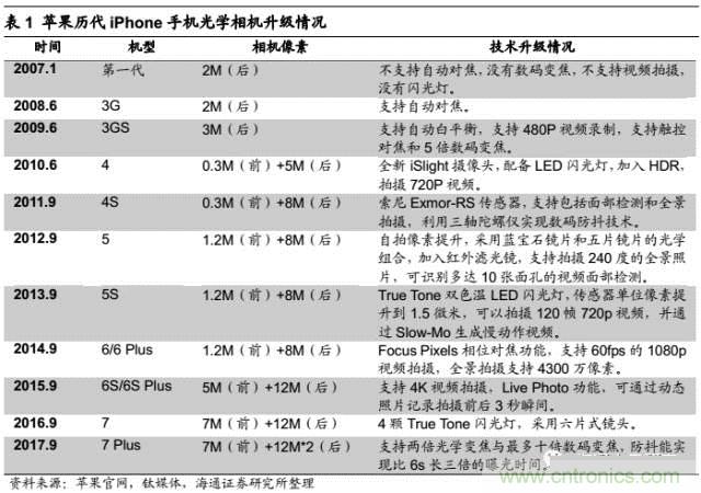 拆解蘋果/三星/小米/一加，從馬達(dá)技術(shù)看觸覺(jué)反饋的差距
