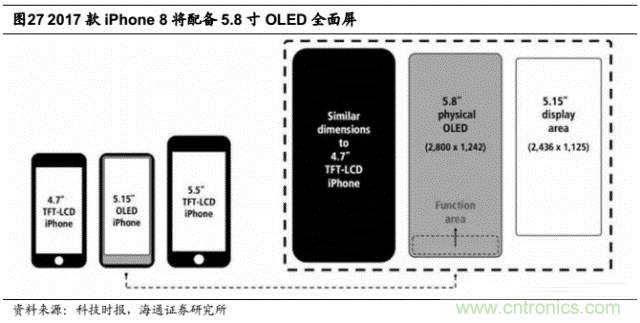 拆解蘋果/三星/小米/一加，從馬達(dá)技術(shù)看觸覺(jué)反饋的差距