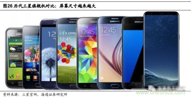 拆解蘋果/三星/小米/一加，從馬達(dá)技術(shù)看觸覺(jué)反饋的差距