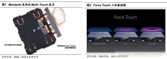 拆解蘋果/三星/小米/一加，從馬達(dá)技術(shù)看觸覺(jué)反饋的差距