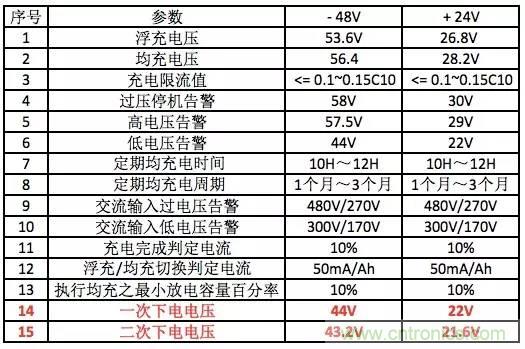 一次下電和二次下電到底有什么區(qū)別？ 如何操作？