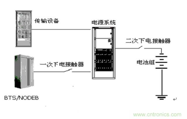 一次下電和二次下電到底有什么區(qū)別？ 如何操作？