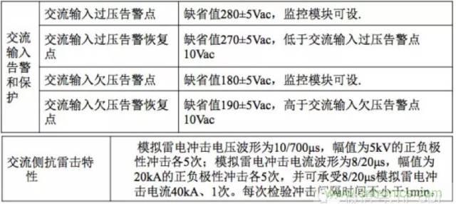 一次下電和二次下電到底有什么區(qū)別？ 如何操作？