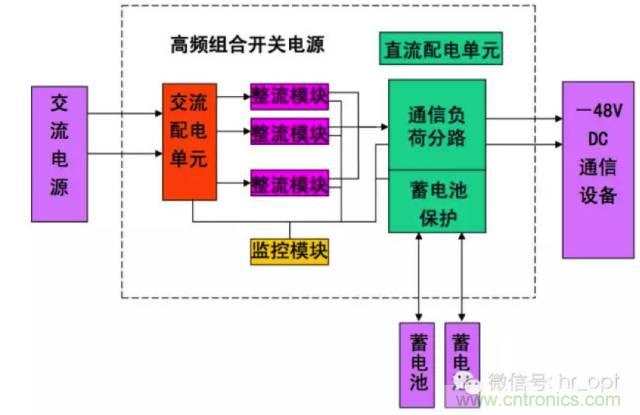 一次下電和二次下電到底有什么區(qū)別？ 如何操作？